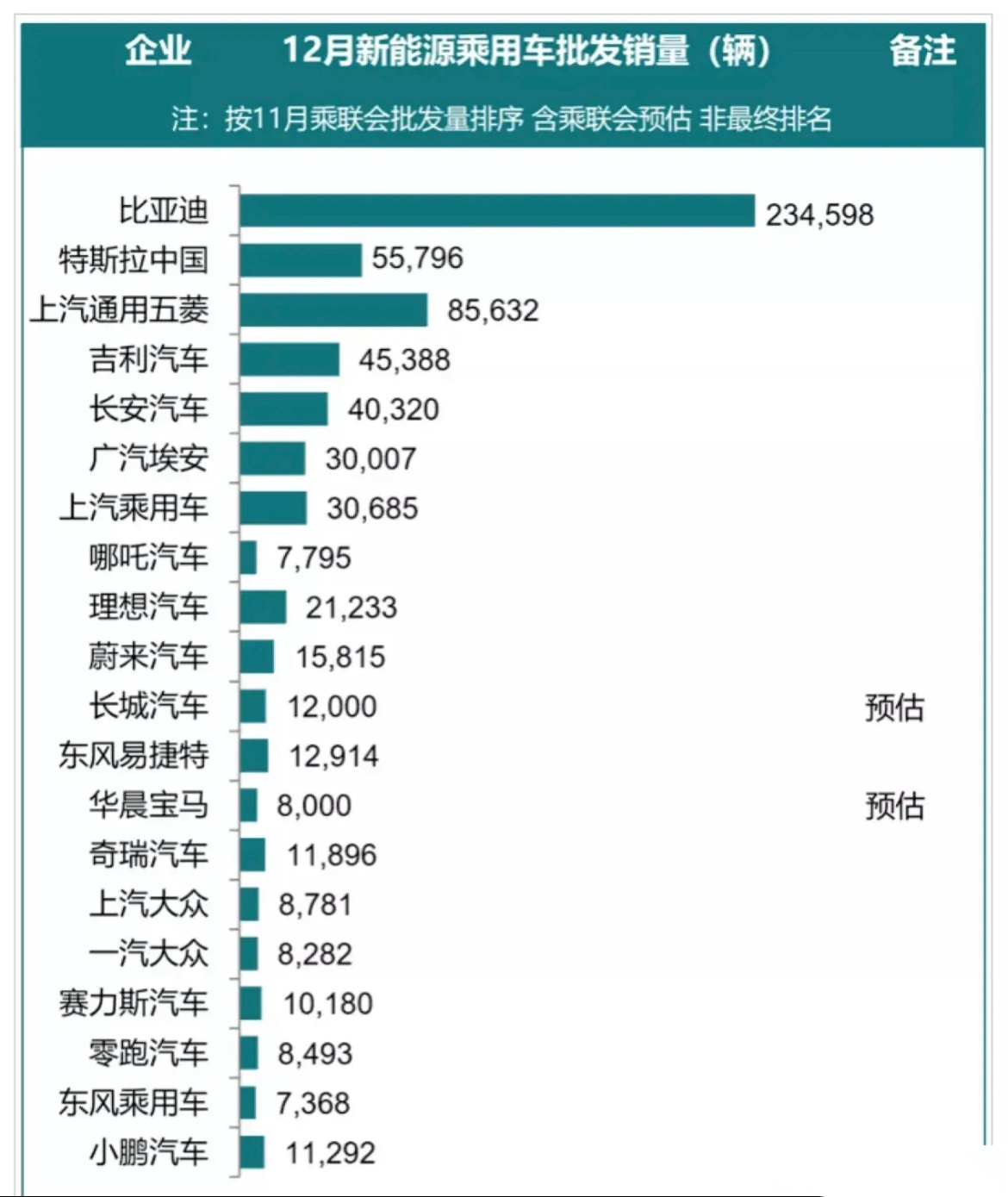 特斯拉突发降价，怎么回事？