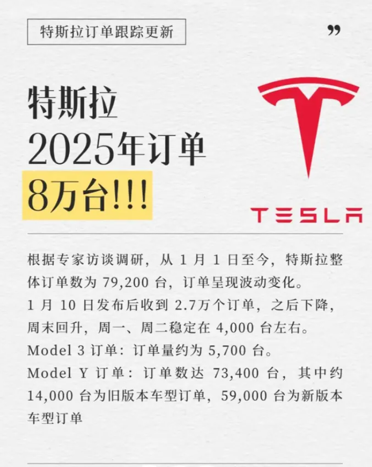 特斯拉突发降价，怎么回事？