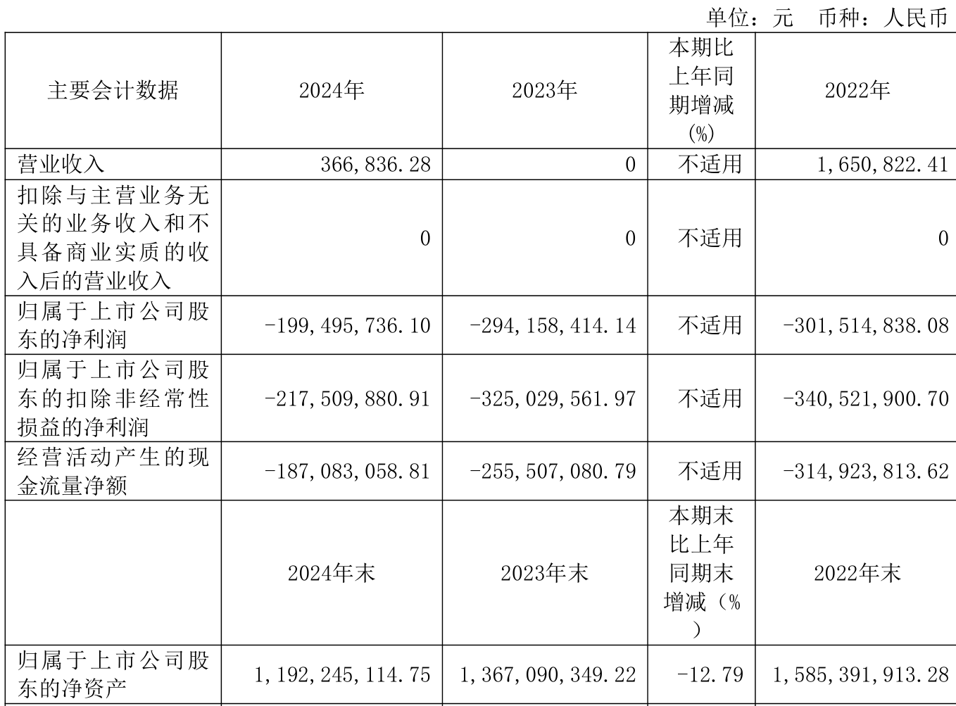 海阳科技换手率35.95%，上榜营业部合计净买入2440.16万元