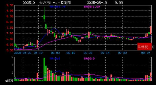腾龙股份9月1日龙虎榜数据