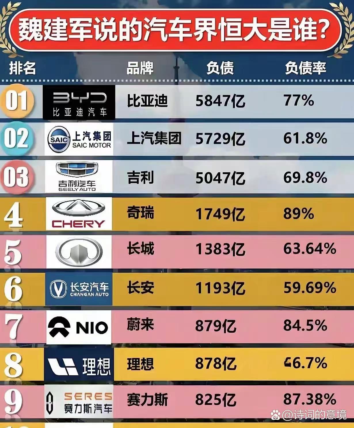 研发投入达净利润两倍 比亚迪稳坐A股研发之王