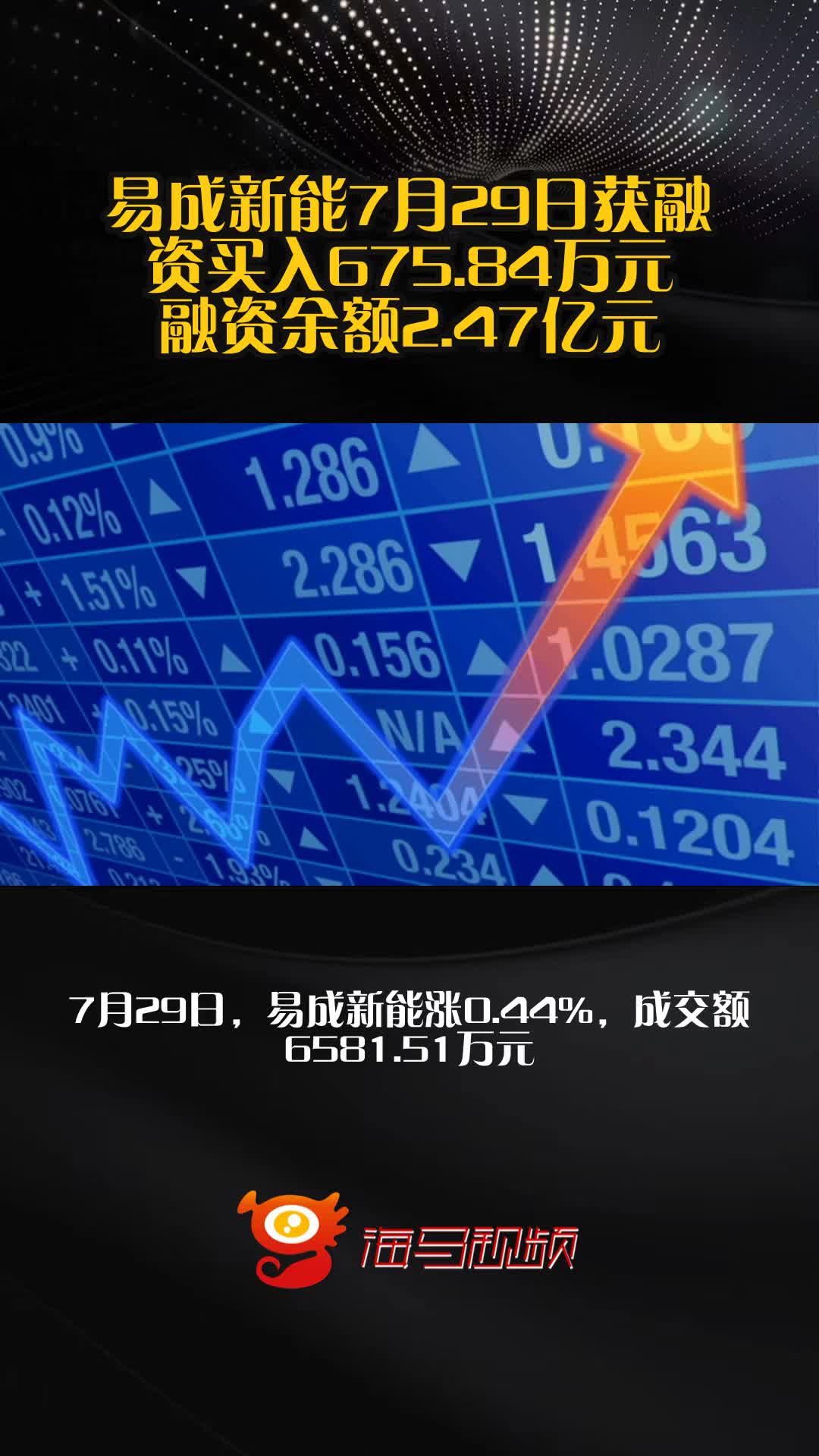 易成新能：公司高度重视并积极布局源网荷储一体化这一战略性方向