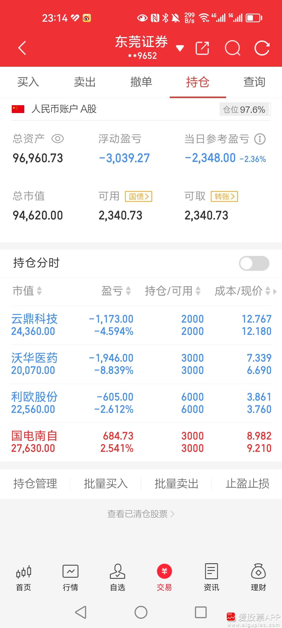 二季度险资股票投资净增2513亿元 为何集体扫货银行？