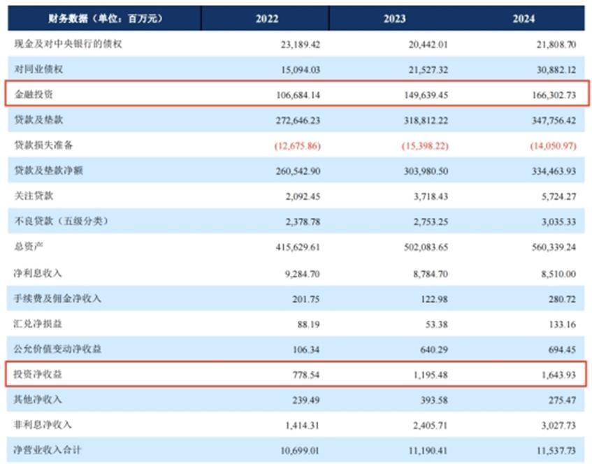 银行半年报透视：经营业绩回暖 净息差降幅趋稳