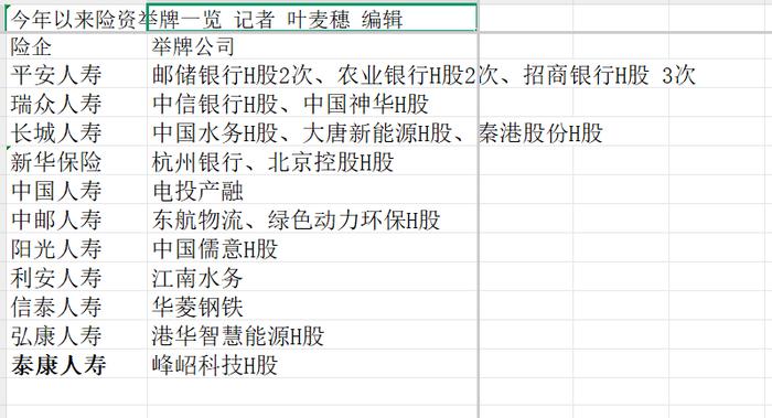 二季度险资股票投资净增2513亿元 为何集体扫货银行？