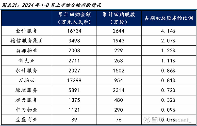 百普赛斯(301080.SZ)：累计回购0.365%股份