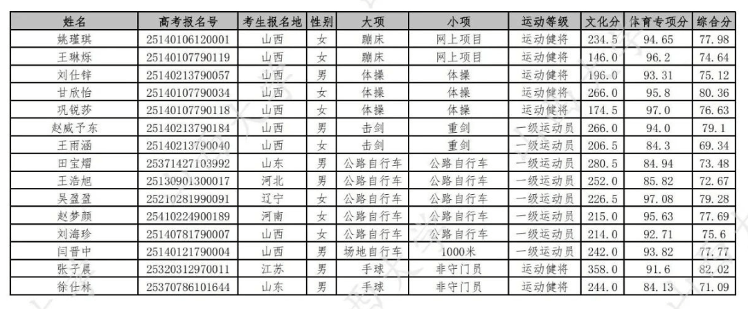 洁美科技：截止2025年8月29日收市持有人数（已合并）13,447户