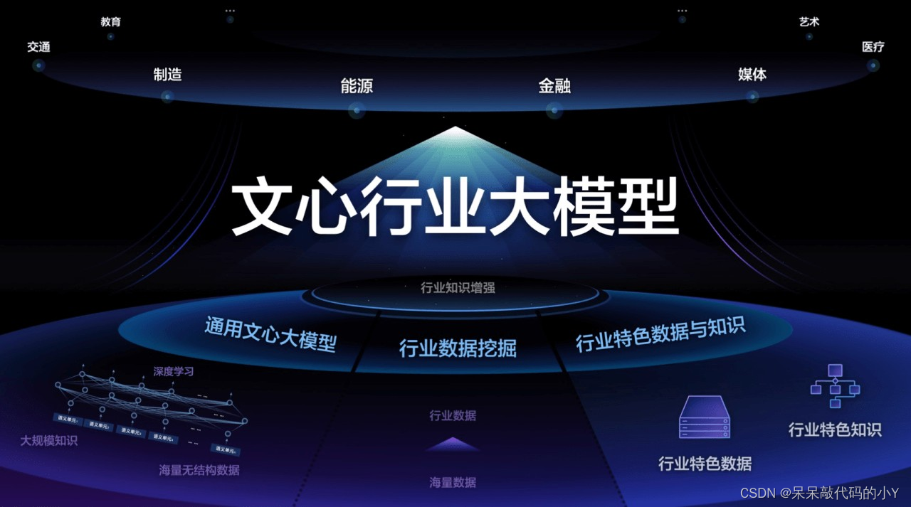 大模型挺进金融深水区