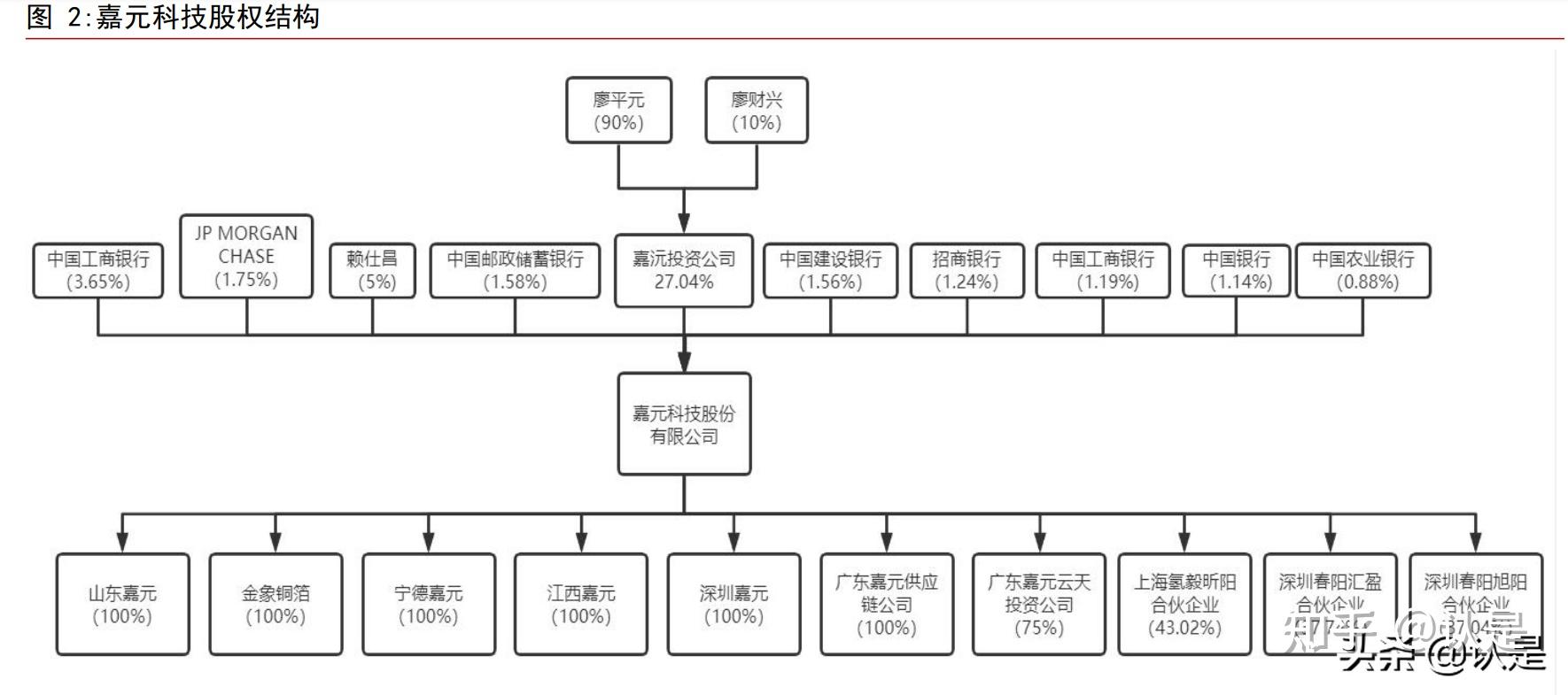 嘉元科技业绩会：努力完成铜箔10万吨产销量年度目标