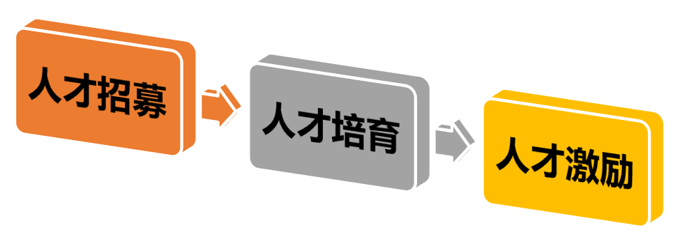 联创电子：构建以业绩为导向的市场化激励机制