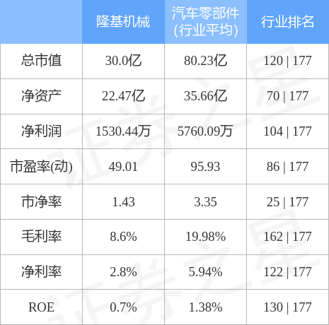 隆基机械：规格型号达上万种，销往全球50多个国家和地区