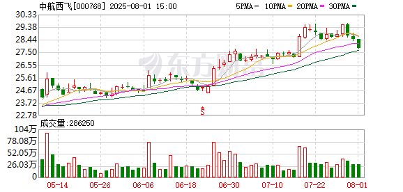 泰和科技：截至2025年8月29日股东人数为24,929户