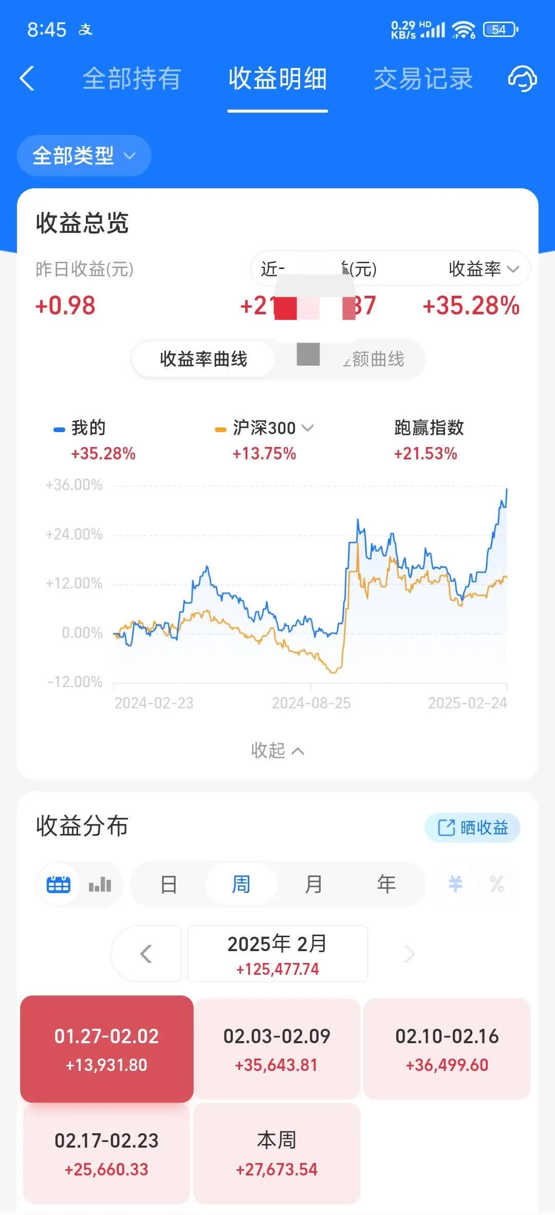 10725只基金产品获基金公司自家员工持有