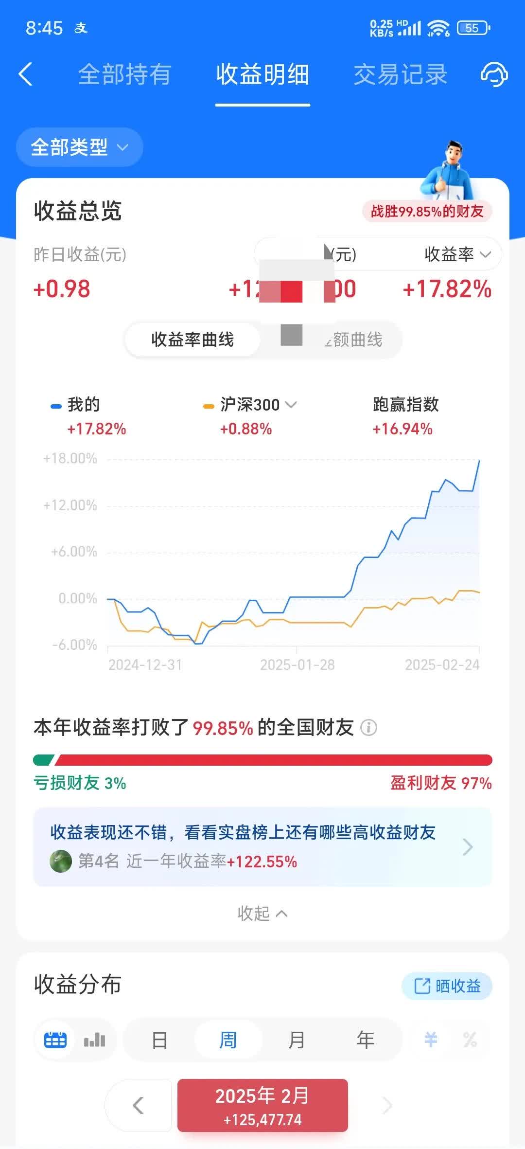 10725只基金产品获基金公司自家员工持有