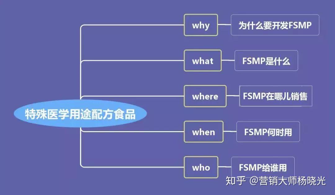 2025-2030年特殊医学用途配方食品市场：多学科交叉赛道中的技术壁垒与先发优势价值_人保车险,人保服务