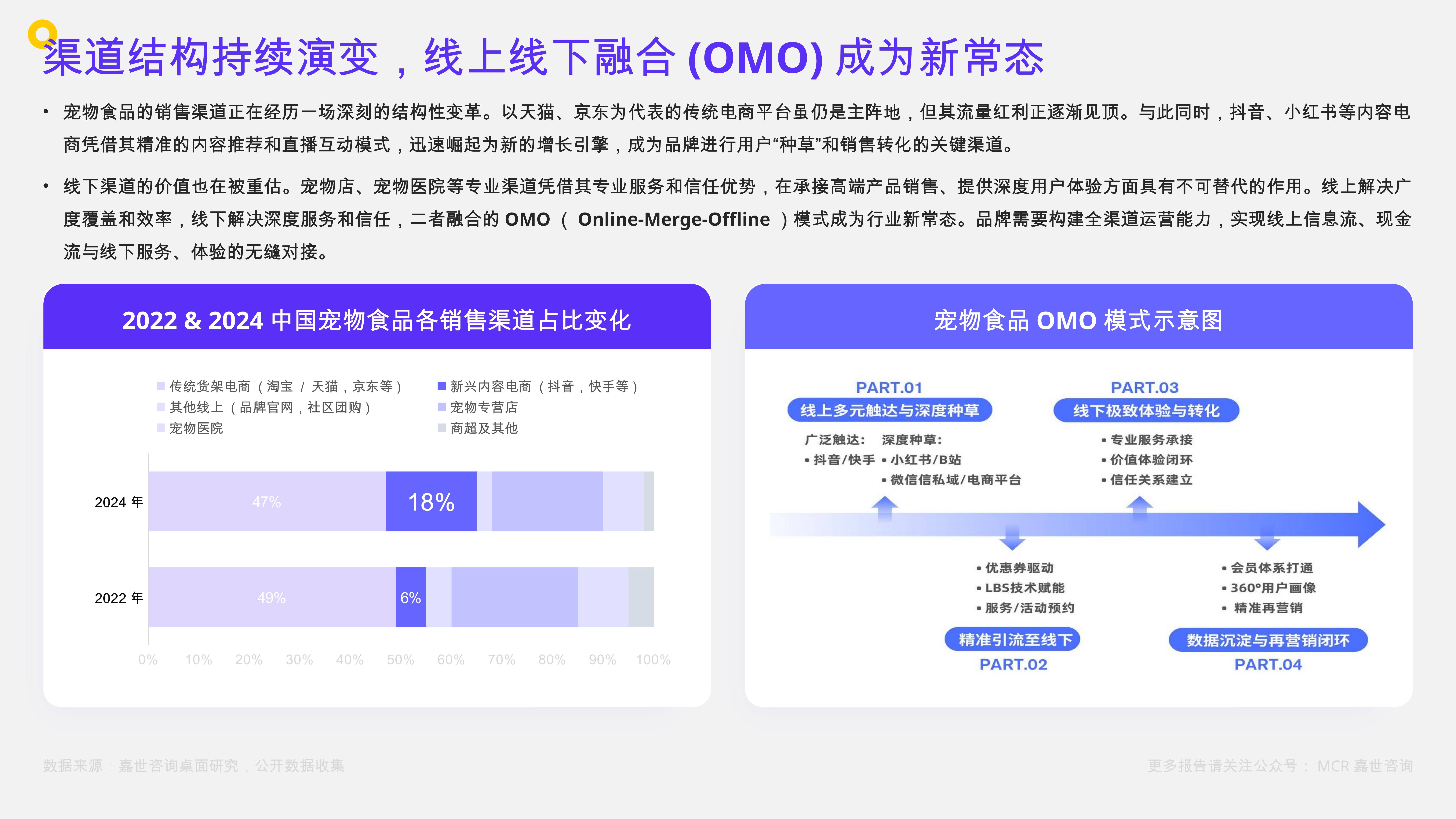 2025-2030年特殊医学用途配方食品市场：多学科交叉赛道中的技术壁垒与先发优势价值_人保车险,人保服务