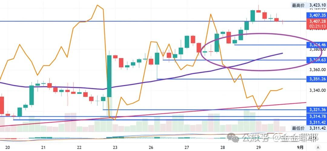 机构：持续看好金价的上涨空间