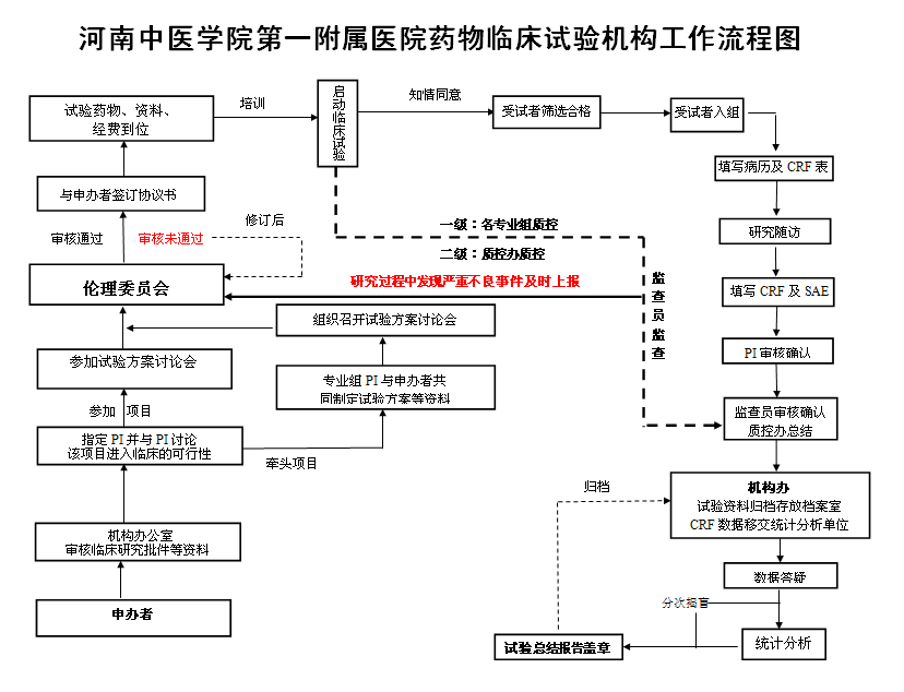 博济医药(300404.SZ)：FCZR获得药物临床试验批准通知书