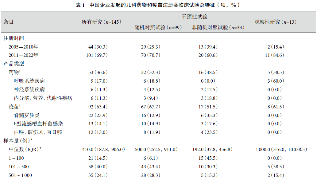 博济医药(300404.SZ)：FCZR获得药物临床试验批准通知书