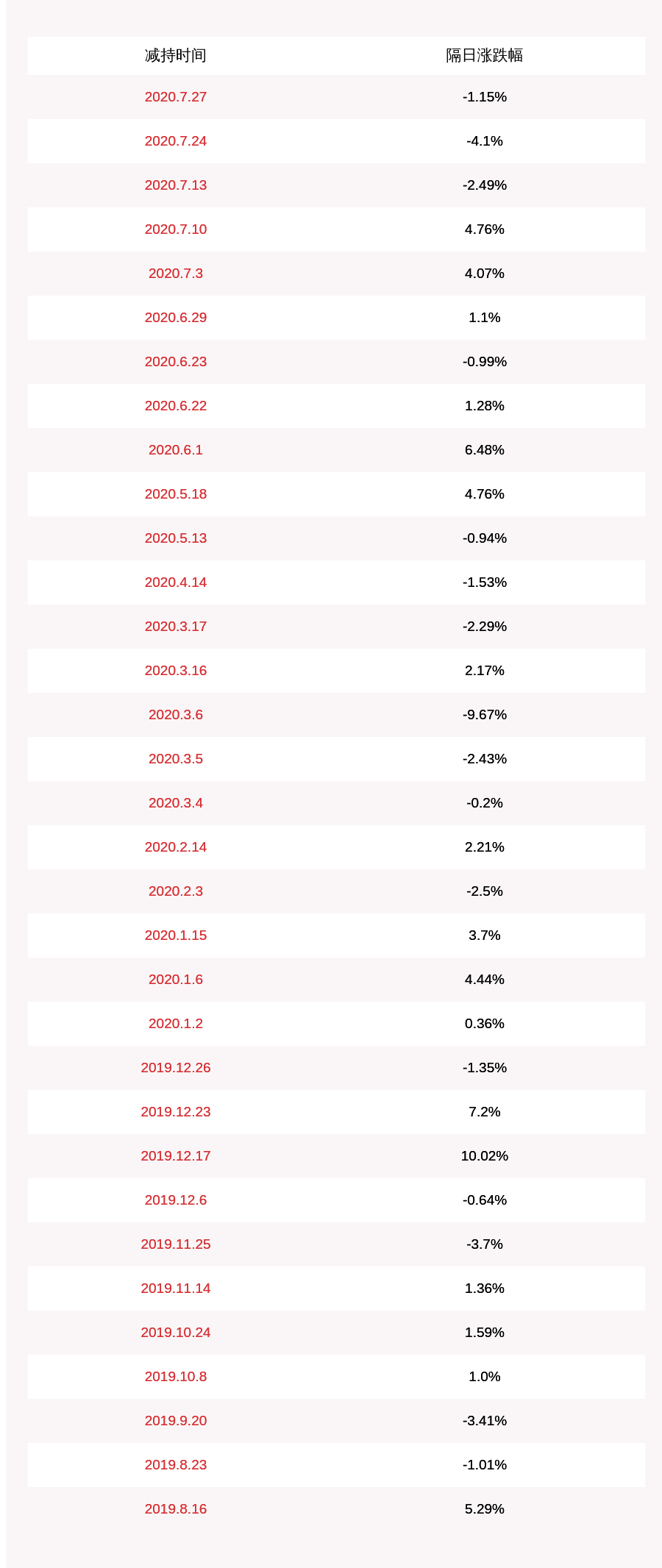 先手即全局：赛微电子杨云春的“起跳时刻”