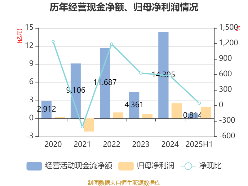 中通快递：2025上半年收入227亿元