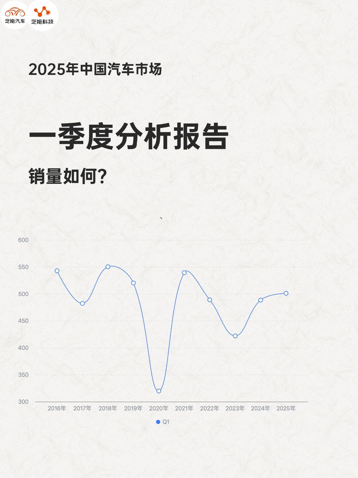 中国重汽2025年上半年业绩双增 折射商用车市场进入复苏通道