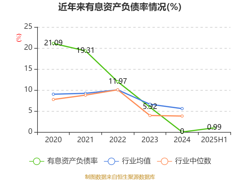 中通快递：2025上半年收入227亿元