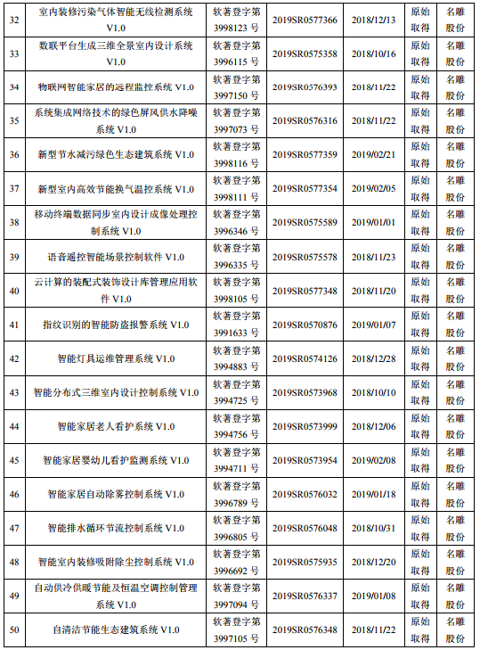 志晟信息新注册《智慧装备管理系统?V1.0》等2个项目的软件著作权