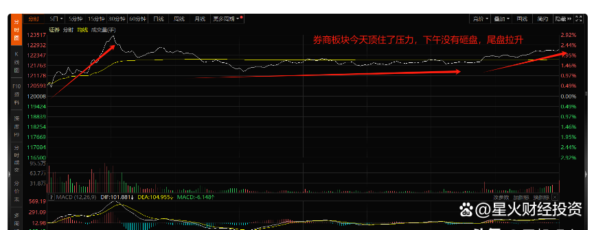 沪深股指两连阴，多头何时反击？