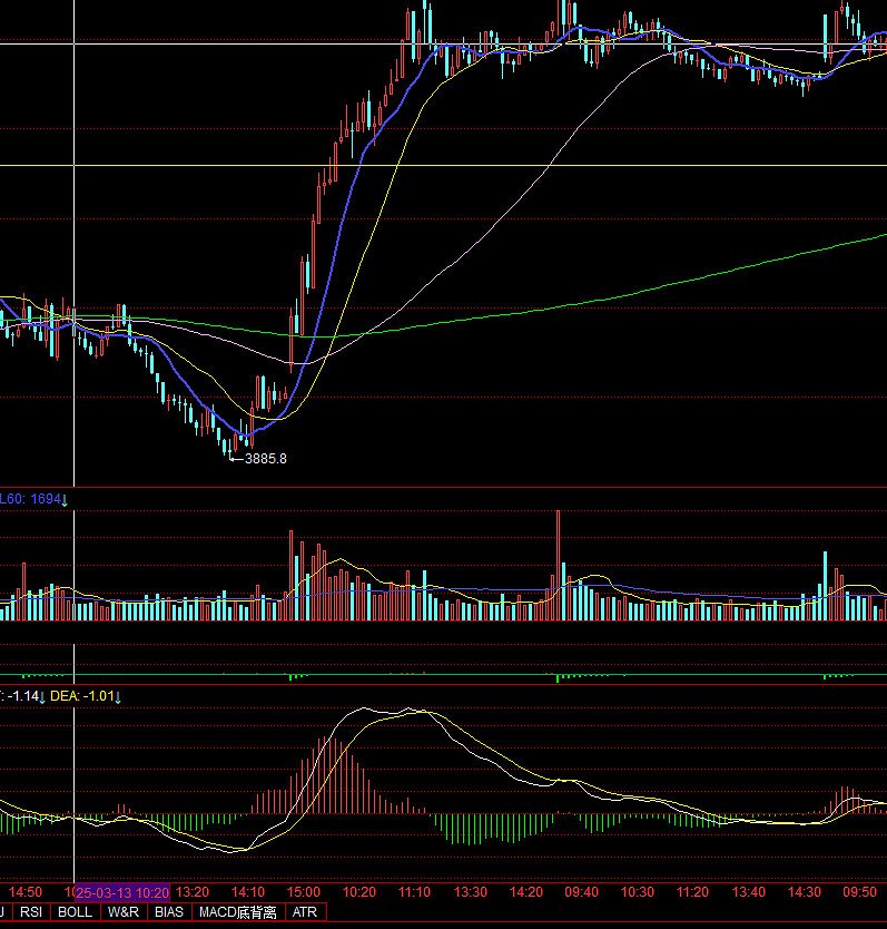 沪深股指两连阴，多头何时反击？