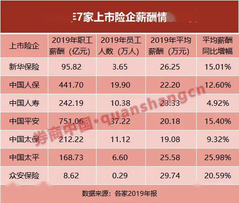 健康险保费挑大梁、退货运费险保费下降，众安在线中报悄然上演“新”变化