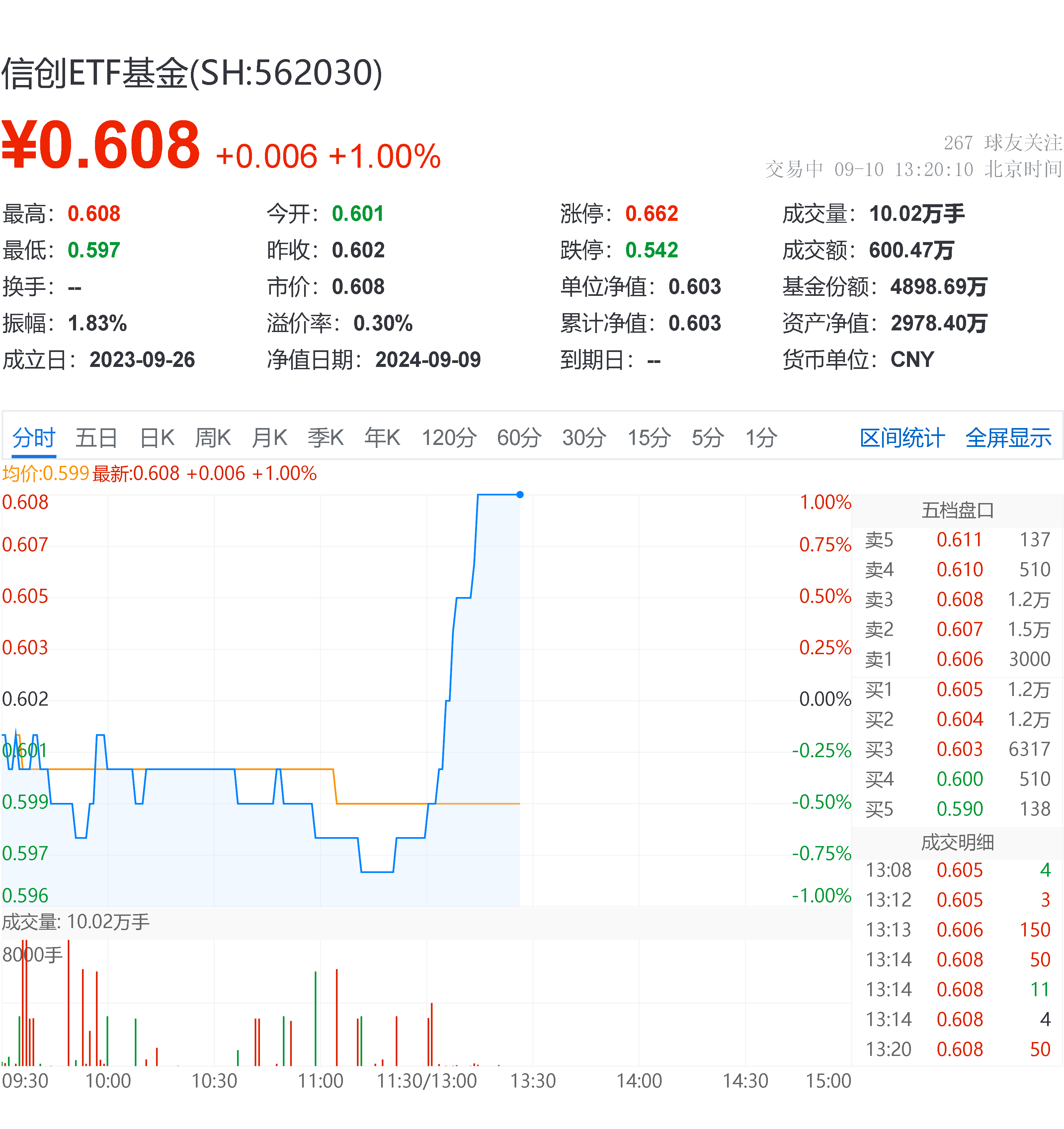 至纯科技(603690.SH)：控股股东及其一致行动人拟减持不超过2.346%股份