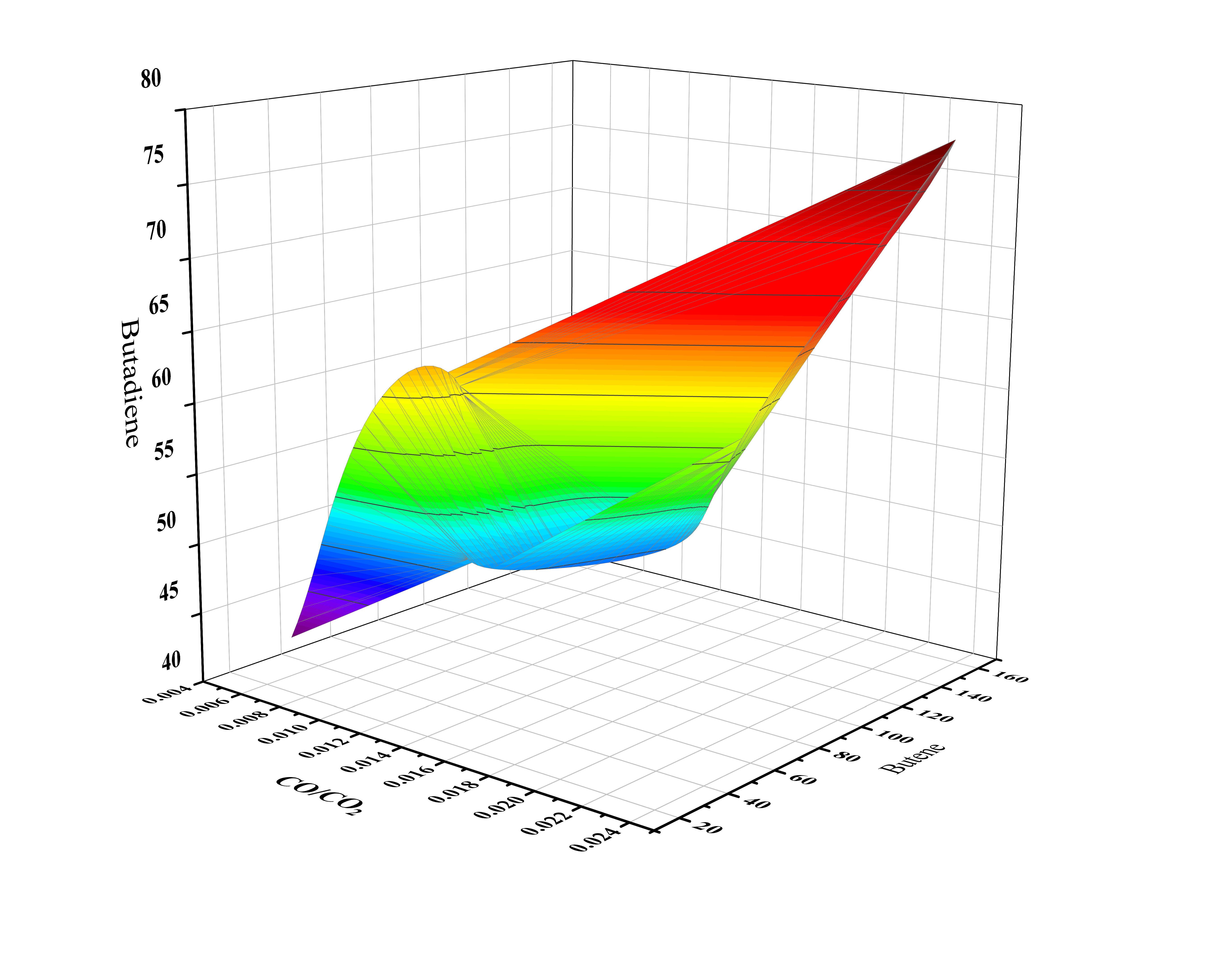 暗科学：影中遥感