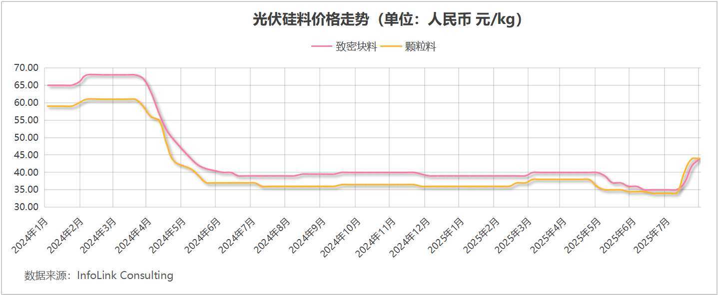 “反内卷”初见成效！车险业务受益