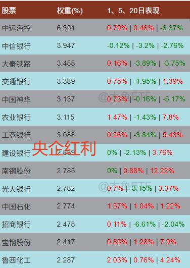 “反内卷”初见成效！车险业务受益