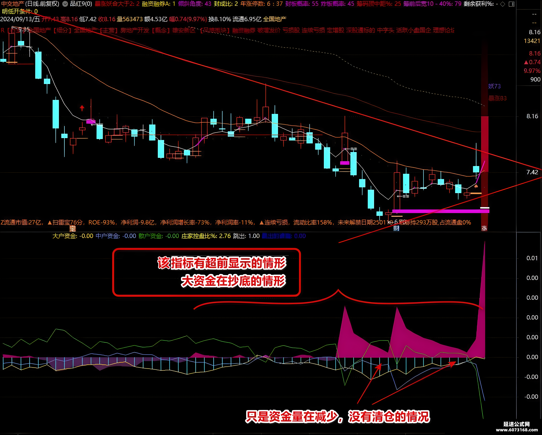 主力资金 | 2股尾盘主力资金净流入均超1亿元