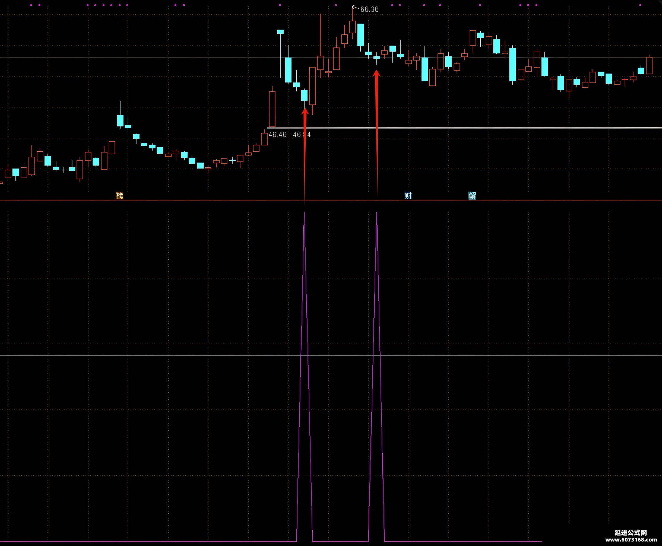 主力资金 | 2股尾盘主力资金净流入均超1亿元