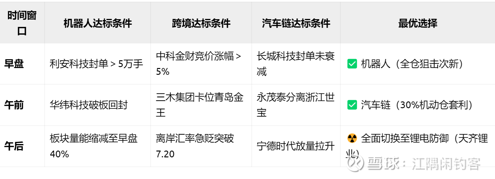 穿越周期迷雾，空调行业创新破局进行时