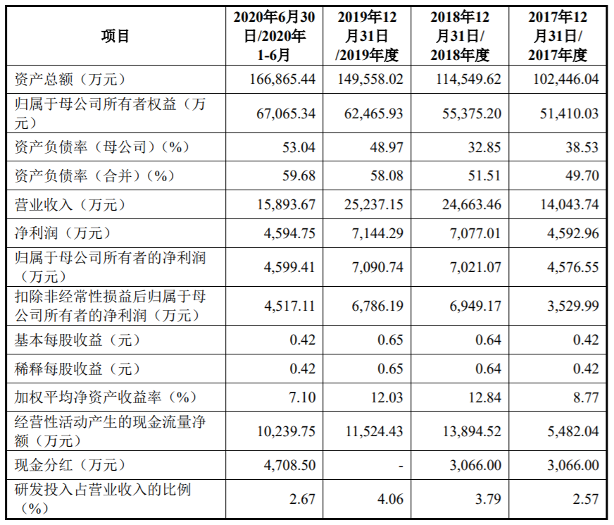 9月4日证券之星午间消息汇总：事关IPO，海外突发大消息！