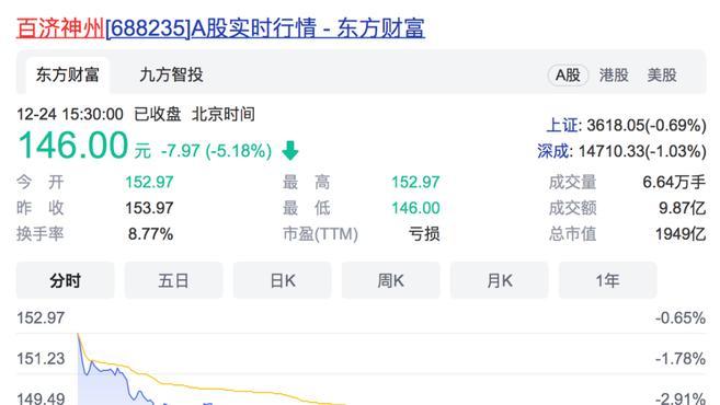9月4日证券之星午间消息汇总：事关IPO，海外突发大消息！