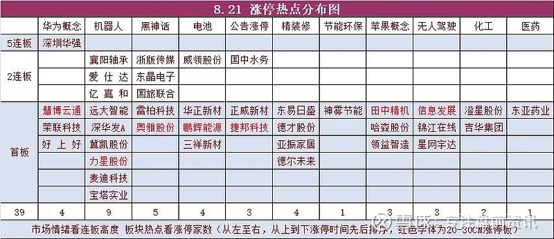 爱仕达强势涨停 子公司签订1888台机器人采购协议