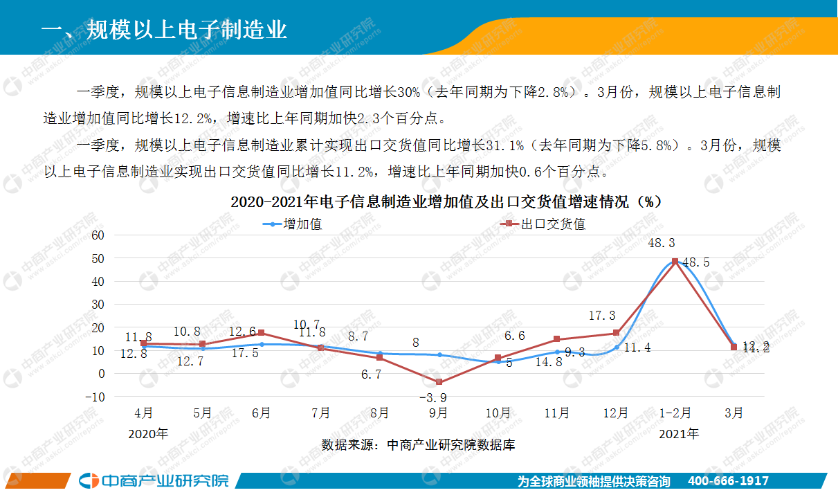 电子信息制造业稳增长行动方案发布