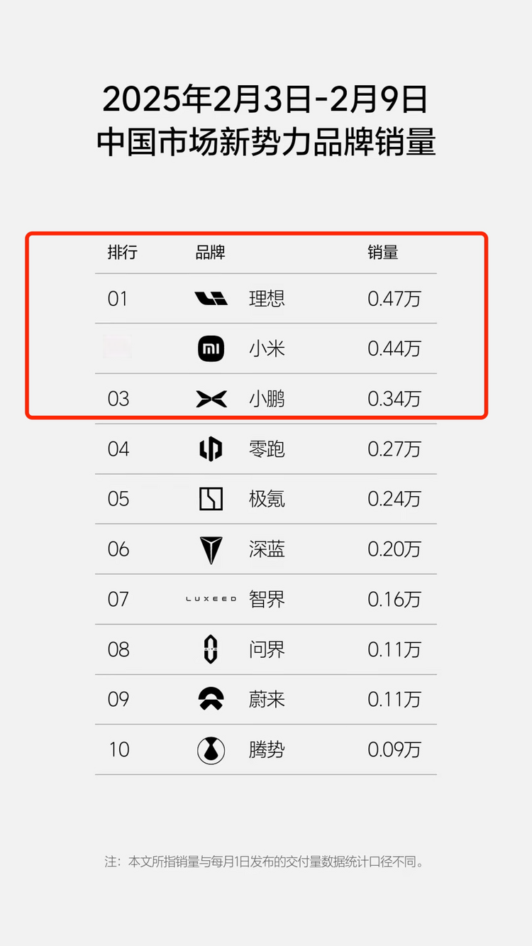 中国车企出海：上半年第一是谁？都卖到哪了？