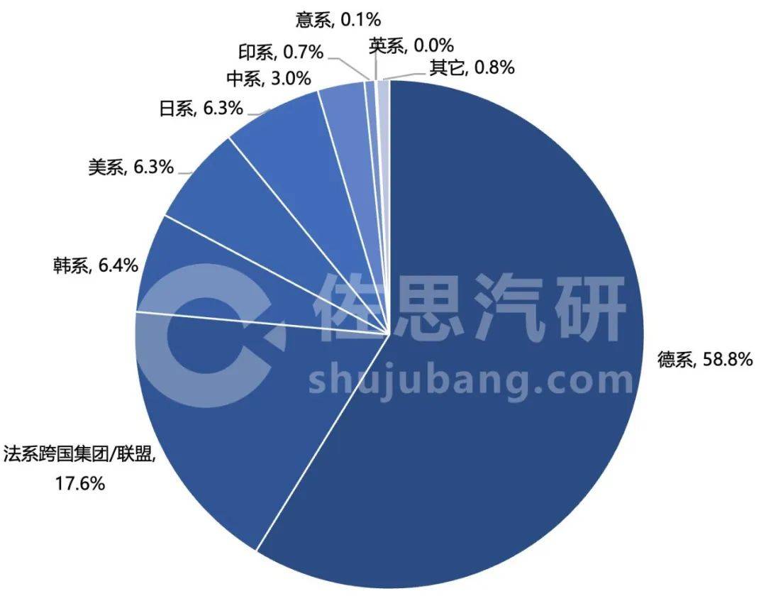 中国车企出海：上半年第一是谁？都卖到哪了？