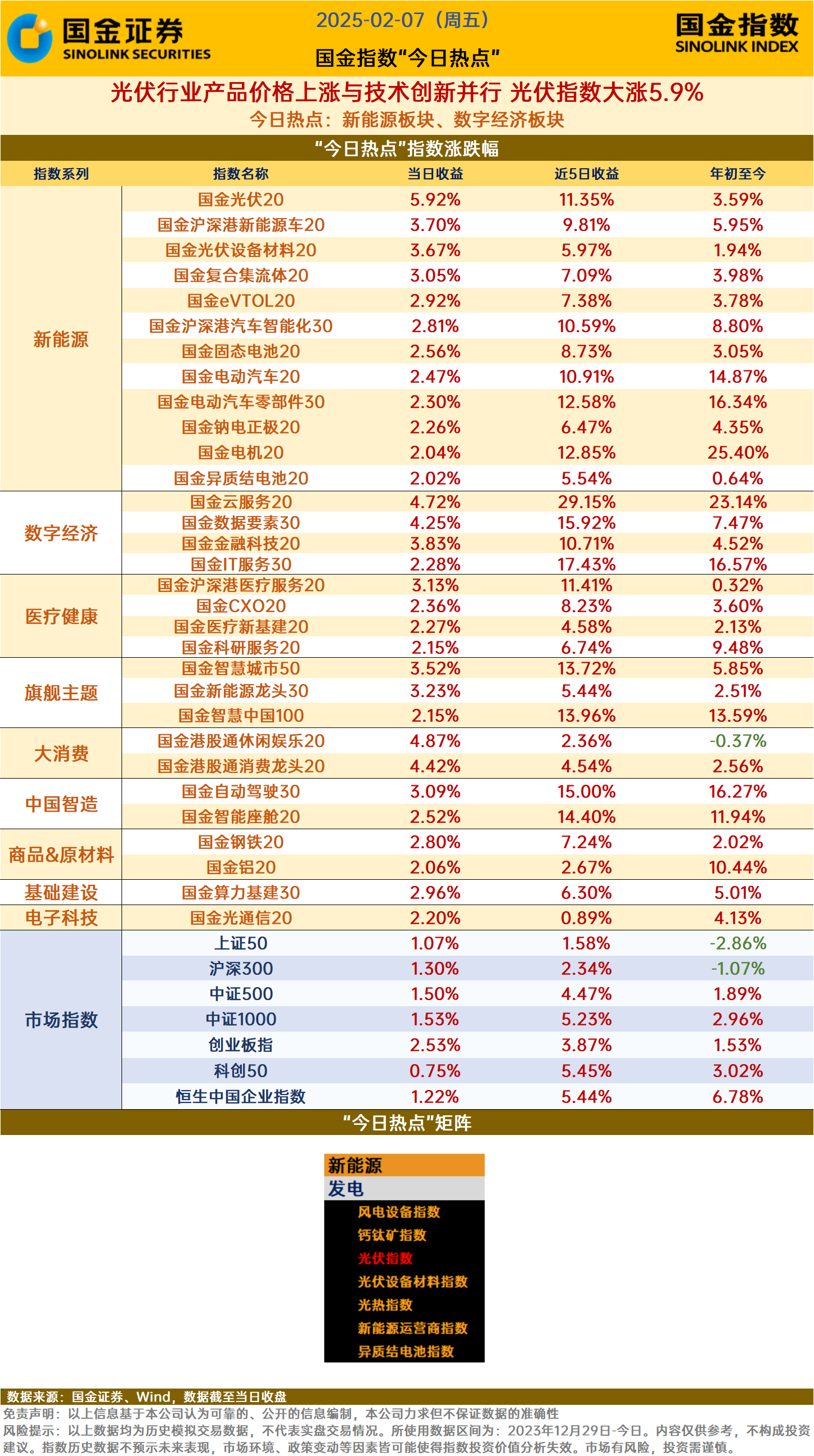 近半企业亏损 光伏股仍在调整期