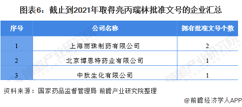 中国瑞林9月4日龙虎榜数据
