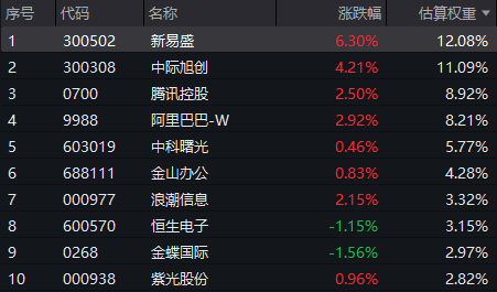 新易盛9月4日龙虎榜数据