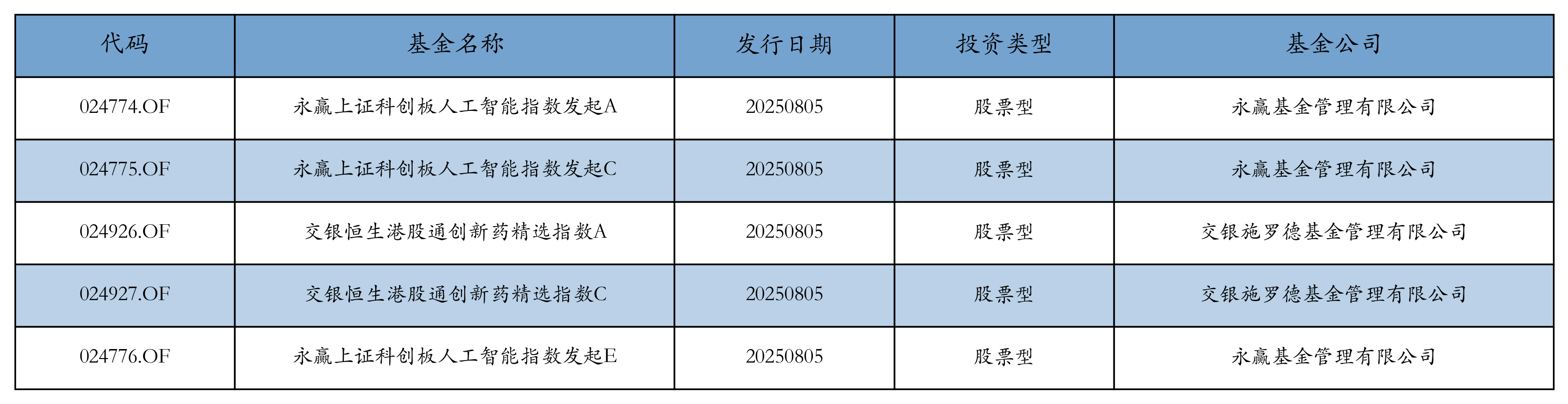 新易盛9月4日龙虎榜数据