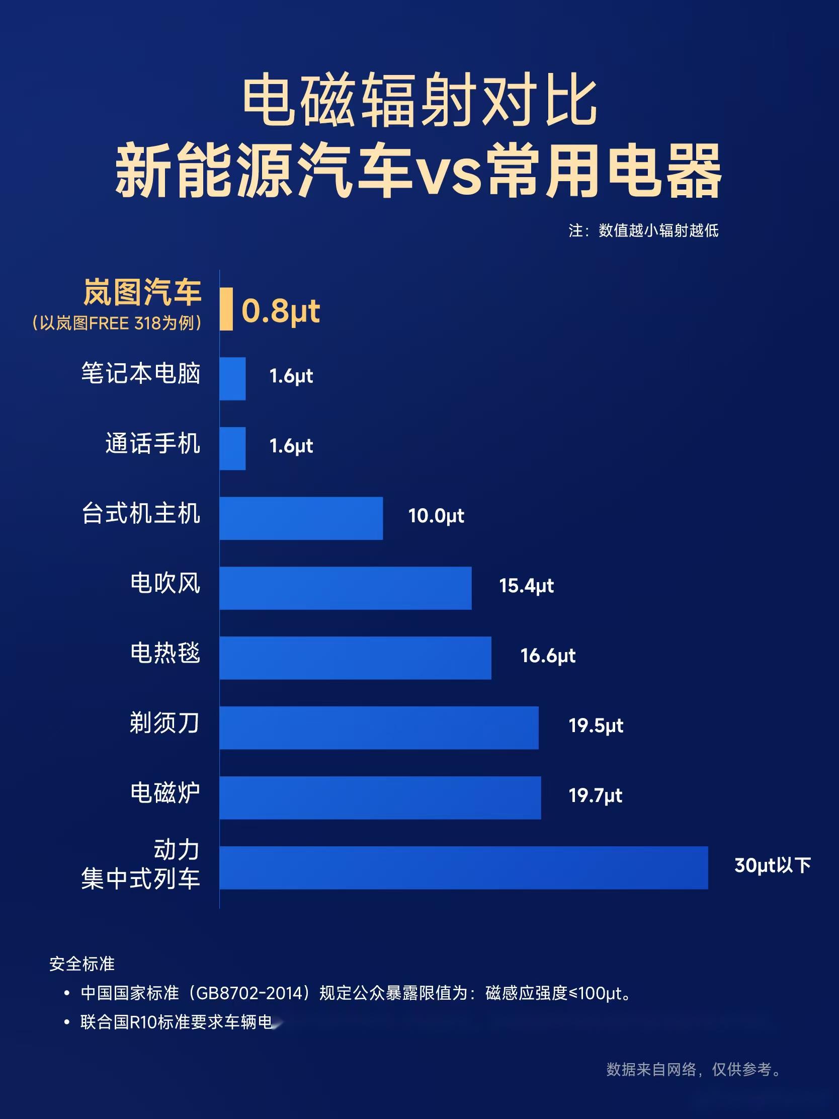 东风汽车资产腾挪：岚图汽车介绍上市，东风集团股份私有化退市