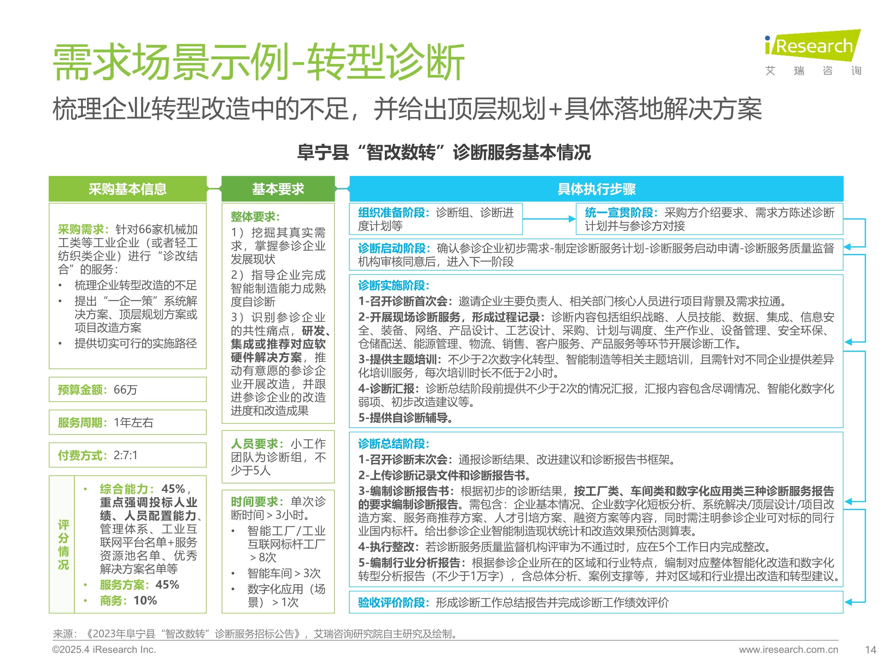 2025中国机械设备行业市场全景调研及供需格局、投资价值分析_拥有“如意行”驾乘险，出行更顺畅！,人保有温度